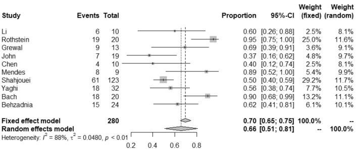 https://cdn.ncbi.nlm.nih.gov/pmc/blobs/6d11/8517946/6c3d12d6301b/415_2021_10837_Fig3_HTML.jpg