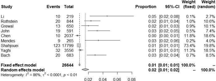 https://cdn.ncbi.nlm.nih.gov/pmc/blobs/6d11/8517946/c03581941a94/415_2021_10837_Fig8_HTML.jpg