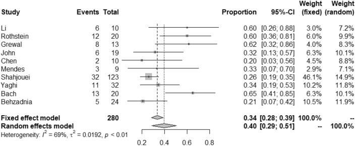 https://cdn.ncbi.nlm.nih.gov/pmc/blobs/6d11/8517946/e92ac1ecbd49/415_2021_10837_Fig4_HTML.jpg