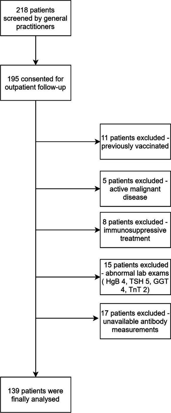 https://cdn.ncbi.nlm.nih.gov/pmc/blobs/6d13/11336094/2060e2207ed5/11357_2024_1165_Fig2_HTML.jpg
