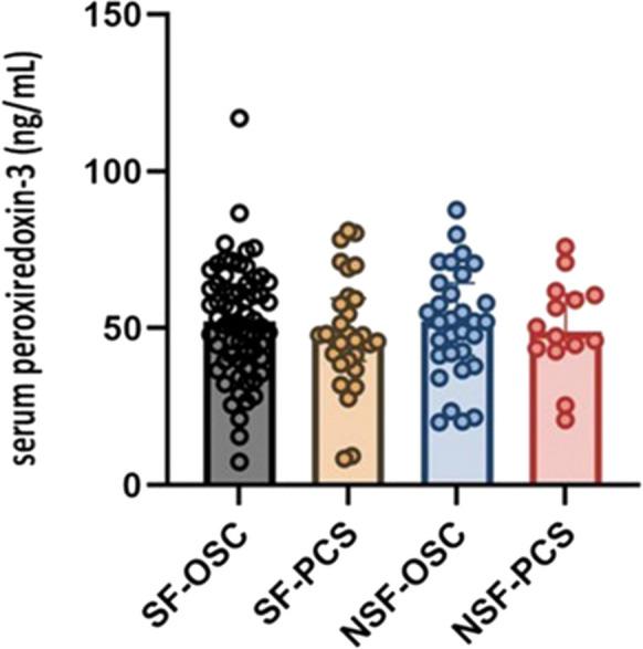 https://cdn.ncbi.nlm.nih.gov/pmc/blobs/6d13/11336094/a186bc904c0e/11357_2024_1165_Fig3_HTML.jpg