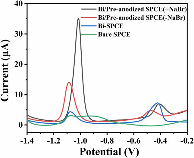 https://cdn.ncbi.nlm.nih.gov/pmc/blobs/6d14/11310196/96ee77ea3767/41598_2024_69626_Fig4_HTML.jpg