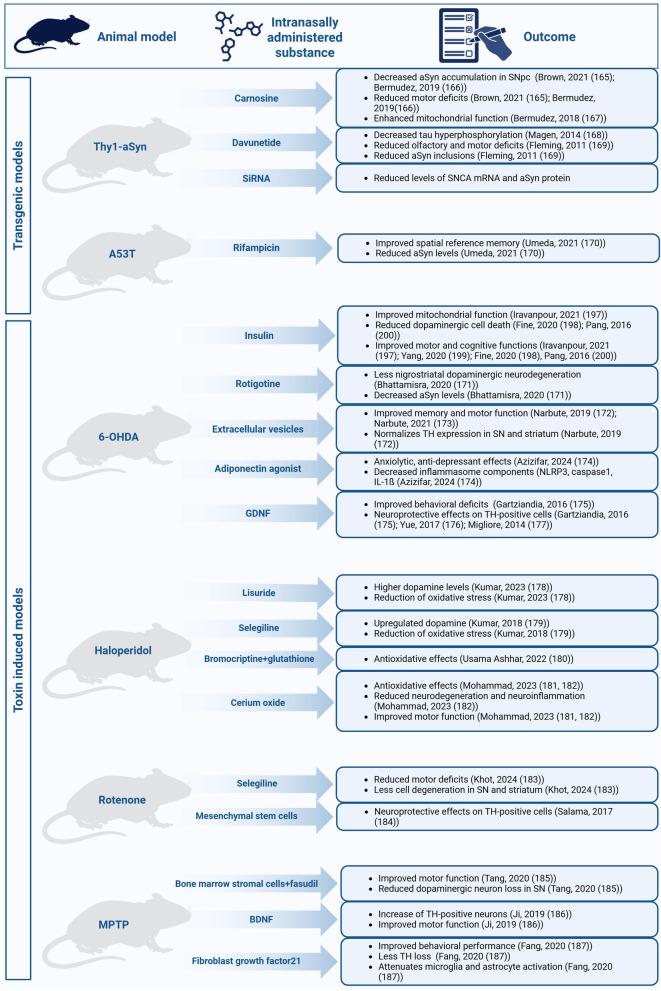 https://cdn.ncbi.nlm.nih.gov/pmc/blobs/6d16/12090632/c3781ec73f38/40035_2025_481_Fig3_HTML.jpg