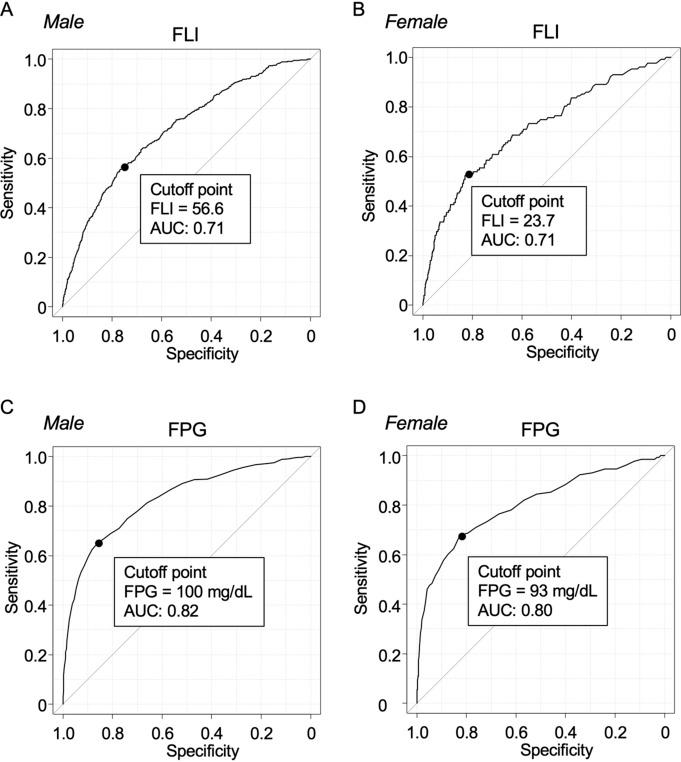 https://cdn.ncbi.nlm.nih.gov/pmc/blobs/6d16/8213804/34eee02e11c1/41598_2021_92292_Fig2_HTML.jpg