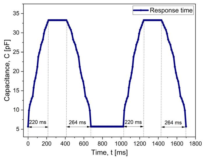 https://cdn.ncbi.nlm.nih.gov/pmc/blobs/6d17/11676487/bd9c49baeb3a/micromachines-15-01435-g011.jpg