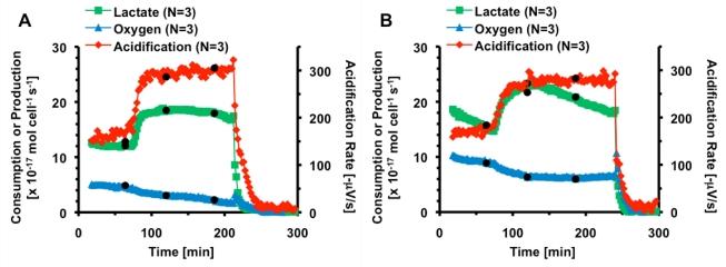 https://cdn.ncbi.nlm.nih.gov/pmc/blobs/6d17/3153216/da2d85228e07/toxins-02-00632-g004.jpg