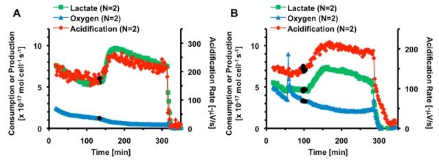 https://cdn.ncbi.nlm.nih.gov/pmc/blobs/6d17/3153216/ffc3ad64b791/toxins-02-00632-g005.jpg