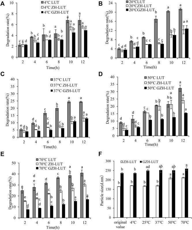https://cdn.ncbi.nlm.nih.gov/pmc/blobs/6d17/9108384/28b66f5cc79d/fphar-13-905059-g007.jpg