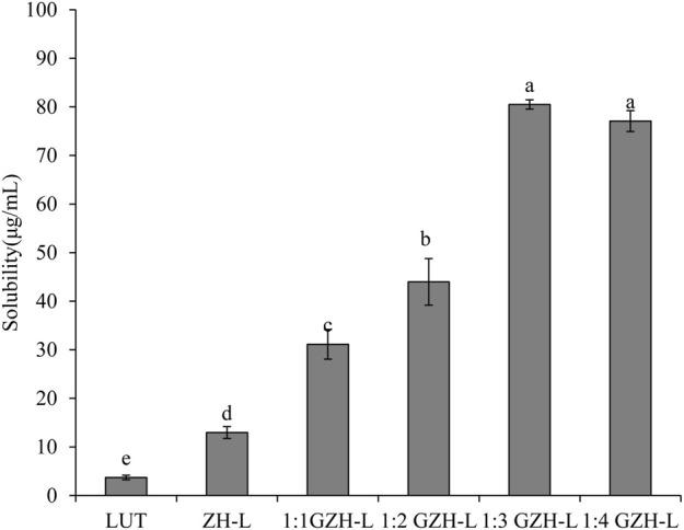 https://cdn.ncbi.nlm.nih.gov/pmc/blobs/6d17/9108384/3ee76c19dcc9/fphar-13-905059-g006.jpg