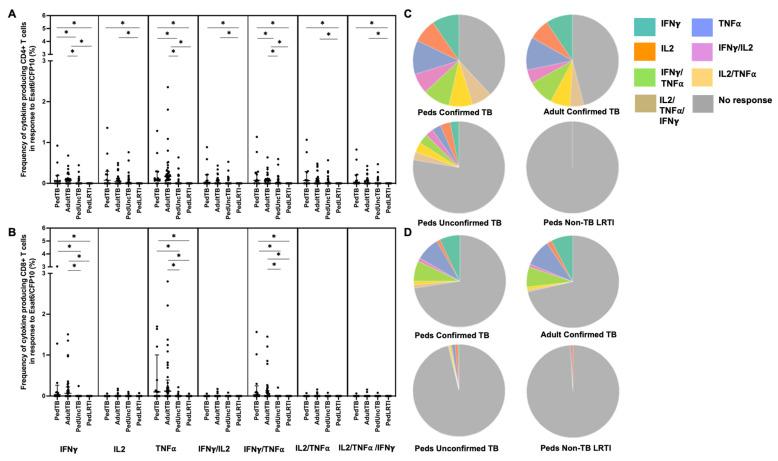 https://cdn.ncbi.nlm.nih.gov/pmc/blobs/6d1a/10675744/3ddba6e26a25/pathogens-12-01353-g002.jpg