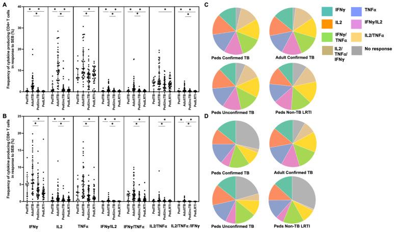 https://cdn.ncbi.nlm.nih.gov/pmc/blobs/6d1a/10675744/5faa53b177b0/pathogens-12-01353-g005.jpg
