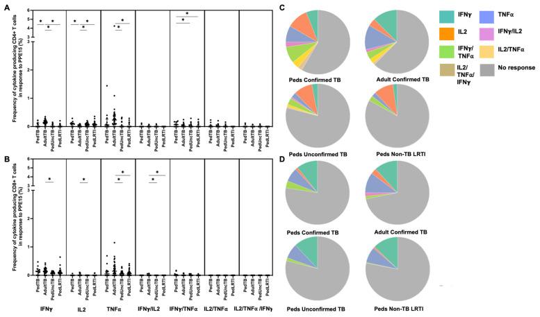 https://cdn.ncbi.nlm.nih.gov/pmc/blobs/6d1a/10675744/d5caf7d3da1e/pathogens-12-01353-g004.jpg