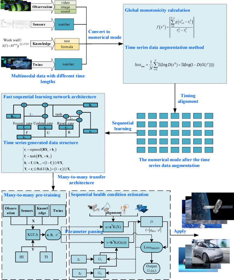 https://cdn.ncbi.nlm.nih.gov/pmc/blobs/6d1b/12144150/5cf37891e26a/41598_2025_4985_Fig1_HTML.jpg
