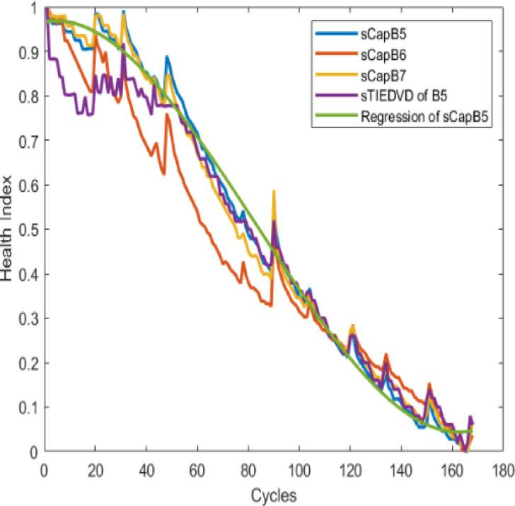 https://cdn.ncbi.nlm.nih.gov/pmc/blobs/6d1b/12144150/8db92eaf70e3/41598_2025_4985_Fig7_HTML.jpg