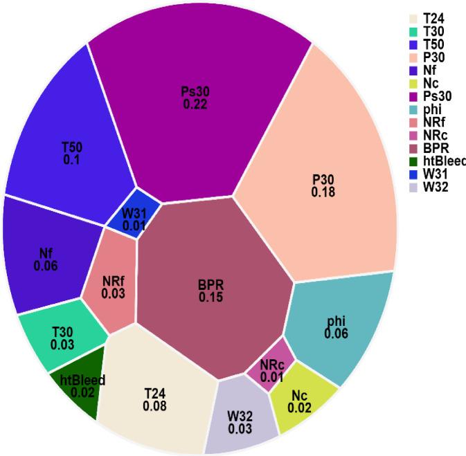https://cdn.ncbi.nlm.nih.gov/pmc/blobs/6d1b/12144150/ff1648bdcec3/41598_2025_4985_Fig10_HTML.jpg