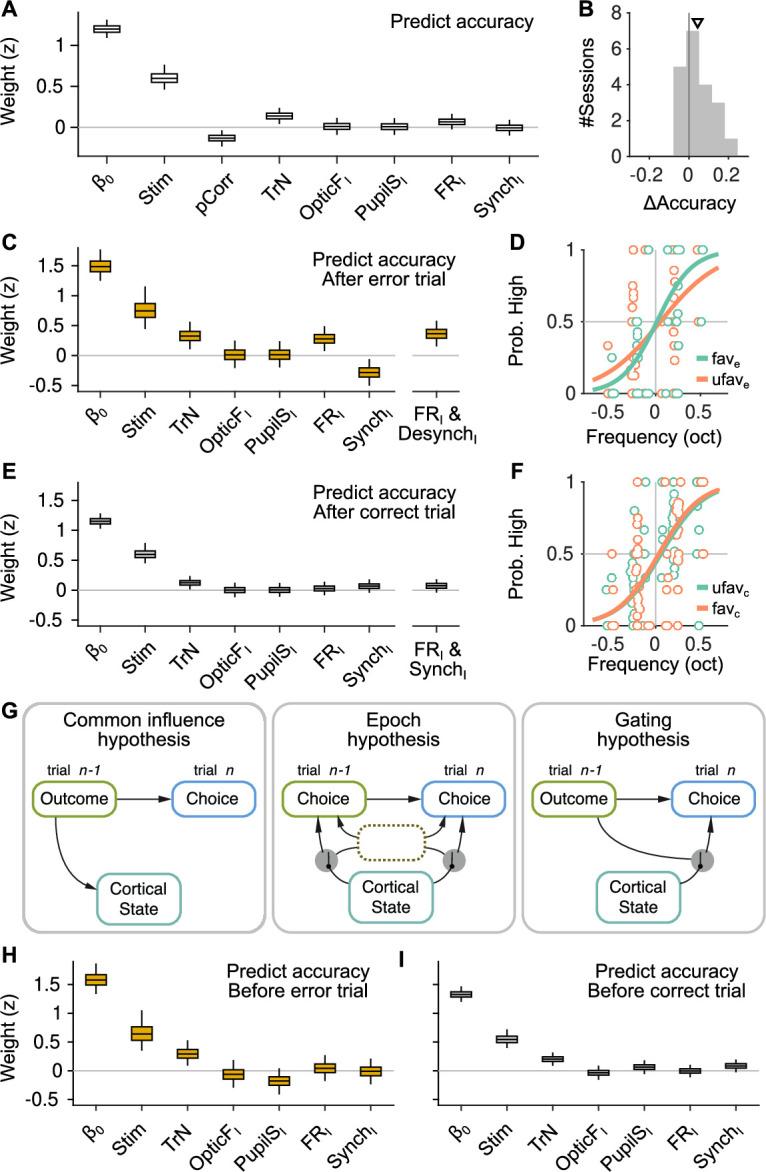 https://cdn.ncbi.nlm.nih.gov/pmc/blobs/6d1c/10241512/099a01d27f82/elife-81774-fig3.jpg