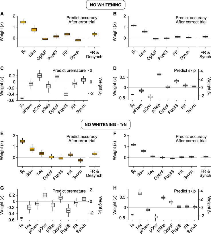 https://cdn.ncbi.nlm.nih.gov/pmc/blobs/6d1c/10241512/33aac0381876/elife-81774-fig3-figsupp5.jpg
