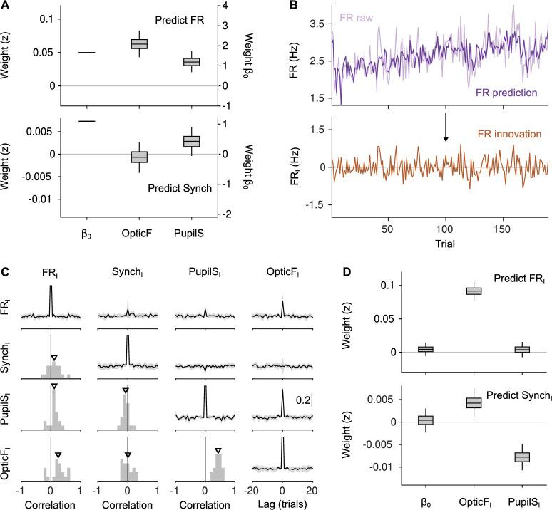 https://cdn.ncbi.nlm.nih.gov/pmc/blobs/6d1c/10241512/52f5fdb7a411/elife-81774-fig2.jpg