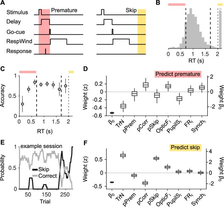 https://cdn.ncbi.nlm.nih.gov/pmc/blobs/6d1c/10241512/530d2c0629e2/elife-81774-fig5.jpg