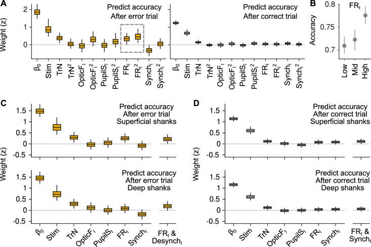https://cdn.ncbi.nlm.nih.gov/pmc/blobs/6d1c/10241512/8c1d64479785/elife-81774-fig3-figsupp2.jpg