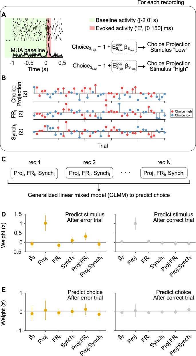 https://cdn.ncbi.nlm.nih.gov/pmc/blobs/6d1c/10241512/a0ee4897ef03/elife-81774-fig3-figsupp6.jpg