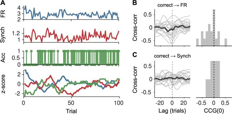 https://cdn.ncbi.nlm.nih.gov/pmc/blobs/6d1c/10241512/d62731449db7/elife-81774-fig3-figsupp4.jpg