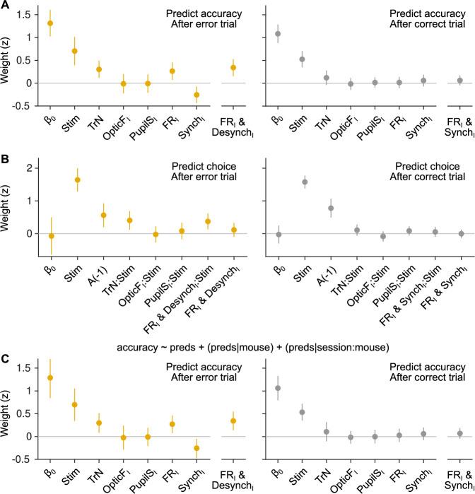 https://cdn.ncbi.nlm.nih.gov/pmc/blobs/6d1c/10241512/d7162aa4e4ce/elife-81774-fig3-figsupp1.jpg