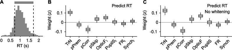 https://cdn.ncbi.nlm.nih.gov/pmc/blobs/6d1c/10241512/ffc1ee0b2fdd/elife-81774-fig5-figsupp1.jpg