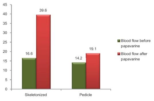 https://cdn.ncbi.nlm.nih.gov/pmc/blobs/6d1d/5255978/972d72a4840a/AJM-7-23-g003.jpg