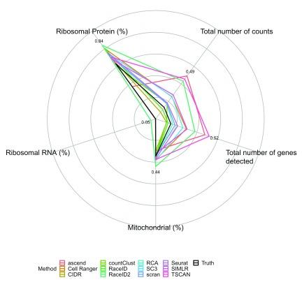 https://cdn.ncbi.nlm.nih.gov/pmc/blobs/6d1e/6305228/04219323f27a/f1000research-7-19170-g0007.jpg