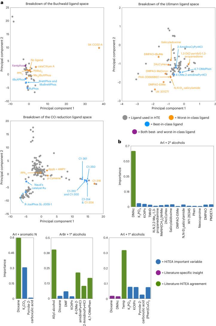 https://cdn.ncbi.nlm.nih.gov/pmc/blobs/6d1f/10997498/226fc3fa08ff/41557_2023_1393_Fig4_HTML.jpg