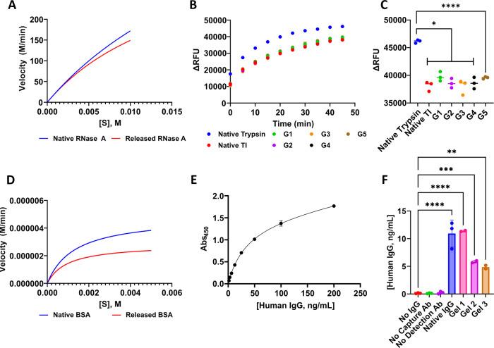 https://cdn.ncbi.nlm.nih.gov/pmc/blobs/6d1f/9930093/a7c93fc134ca/ab2c01299_0006.jpg