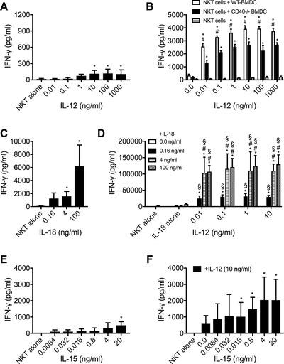 https://cdn.ncbi.nlm.nih.gov/pmc/blobs/6d20/6587840/604d0fa4eb79/EJI-49-443-g004.jpg