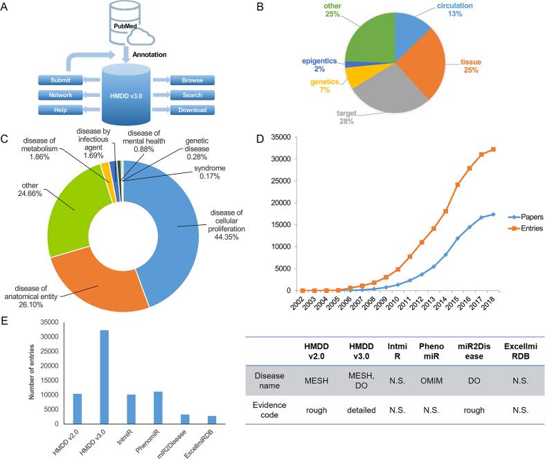 https://cdn.ncbi.nlm.nih.gov/pmc/blobs/6d21/6323994/3f4e33a07f81/gky1010fig1.jpg