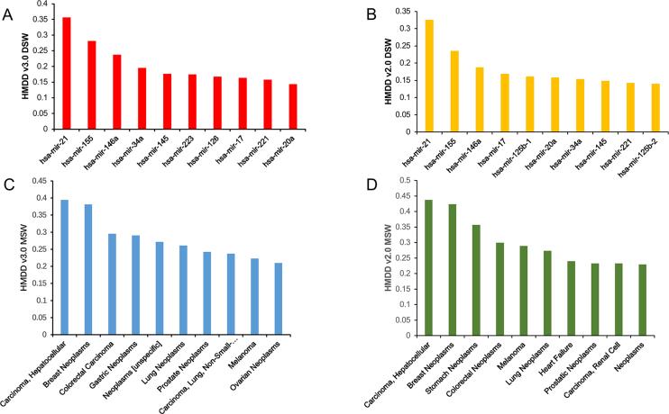 https://cdn.ncbi.nlm.nih.gov/pmc/blobs/6d21/6323994/4f6f18c849df/gky1010fig2.jpg