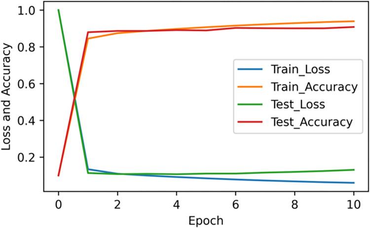 https://cdn.ncbi.nlm.nih.gov/pmc/blobs/6d23/10019650/5e92b3c67d11/pone.0282824.g011.jpg