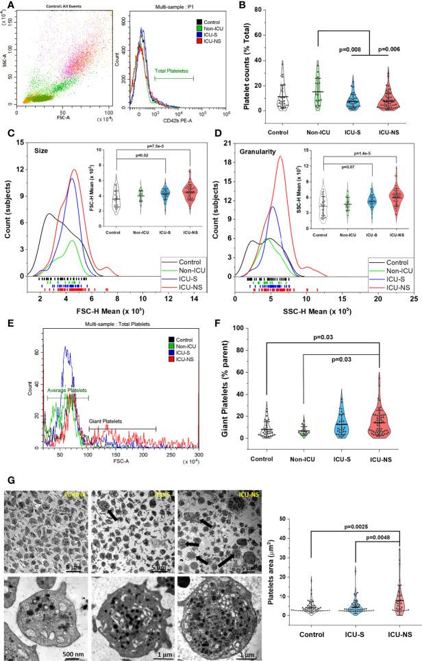 https://cdn.ncbi.nlm.nih.gov/pmc/blobs/6d24/9720295/e4d7090da87d/fimmu-13-1022401-g001.jpg