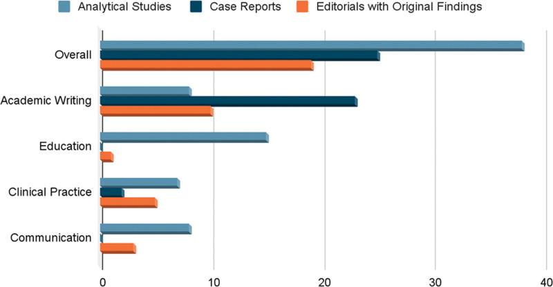 https://cdn.ncbi.nlm.nih.gov/pmc/blobs/6d25/11315549/55f36c4714e3/medi-103-e39250-g002.jpg