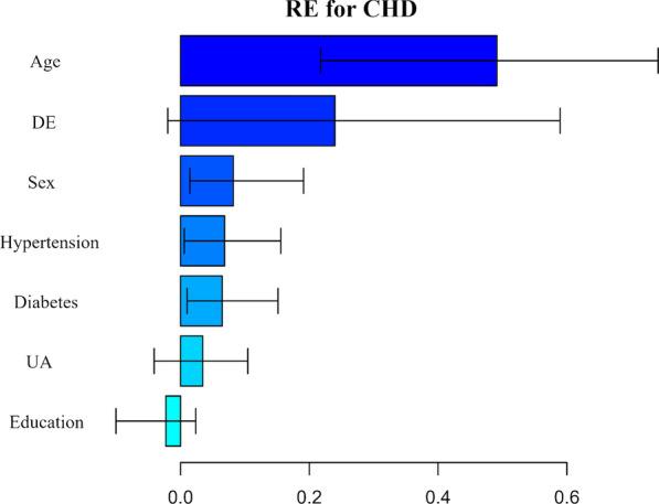 https://cdn.ncbi.nlm.nih.gov/pmc/blobs/6d25/8650264/c2212aa4ebf2/12903_2021_1951_Fig2_HTML.jpg