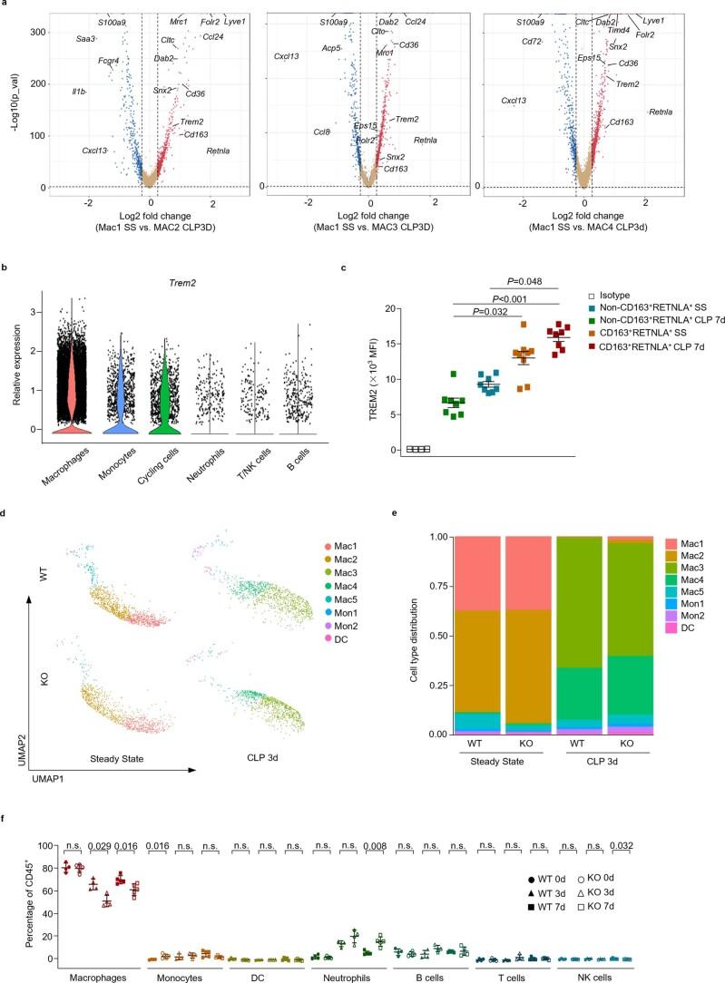 https://cdn.ncbi.nlm.nih.gov/pmc/blobs/6d25/9886554/3f3ae0eb86dd/42255_2022_715_Fig12_ESM.jpg