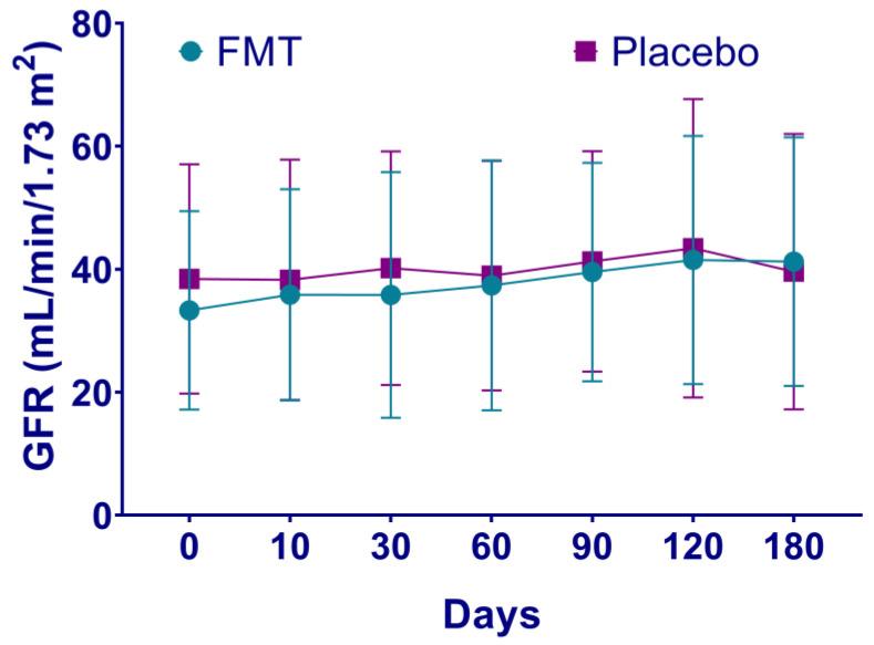https://cdn.ncbi.nlm.nih.gov/pmc/blobs/6d26/11055146/a9ccd3dbdc77/nutrients-16-01109-g002.jpg