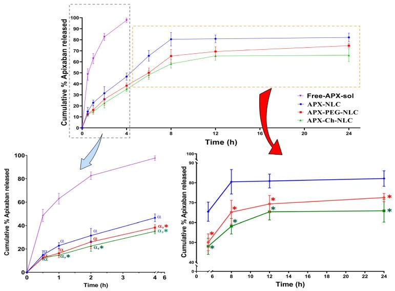 https://cdn.ncbi.nlm.nih.gov/pmc/blobs/6d27/10302406/23135bf29ab5/pharmaceutics-15-01668-g002.jpg