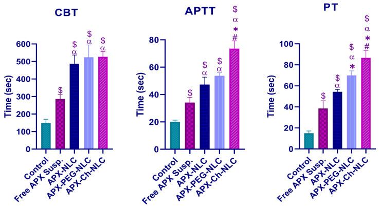 https://cdn.ncbi.nlm.nih.gov/pmc/blobs/6d27/10302406/99134f3a45bb/pharmaceutics-15-01668-g008.jpg