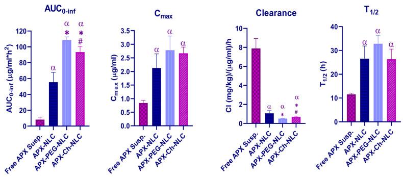 https://cdn.ncbi.nlm.nih.gov/pmc/blobs/6d27/10302406/a791a6787c4b/pharmaceutics-15-01668-g007.jpg