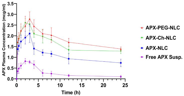 https://cdn.ncbi.nlm.nih.gov/pmc/blobs/6d27/10302406/e2b5d2d2fdc2/pharmaceutics-15-01668-g006.jpg