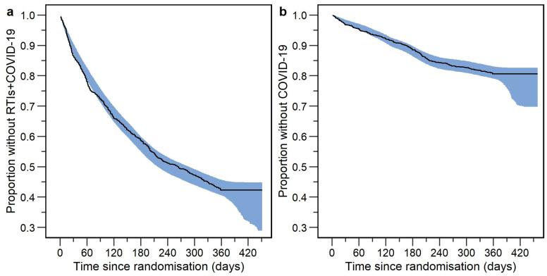 https://cdn.ncbi.nlm.nih.gov/pmc/blobs/6d29/10974083/93e7ad2fb920/vaccines-12-00329-g003.jpg