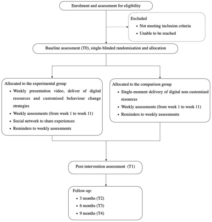 https://cdn.ncbi.nlm.nih.gov/pmc/blobs/6d29/8950592/83dde86bb63c/ijerph-19-03529-g001.jpg