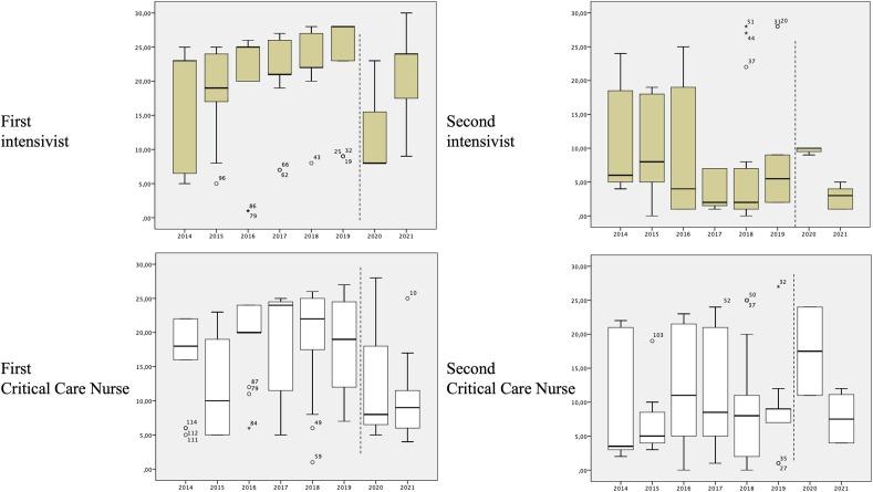 https://cdn.ncbi.nlm.nih.gov/pmc/blobs/6d29/9647026/476849d3df19/gr4_lrg.jpg