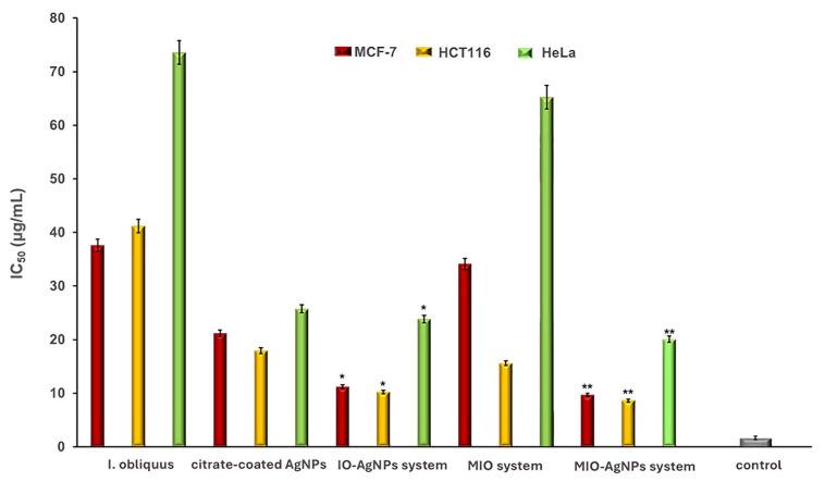https://cdn.ncbi.nlm.nih.gov/pmc/blobs/6d2b/12349574/b9a977ccc1c2/polymers-17-02163-g014.jpg