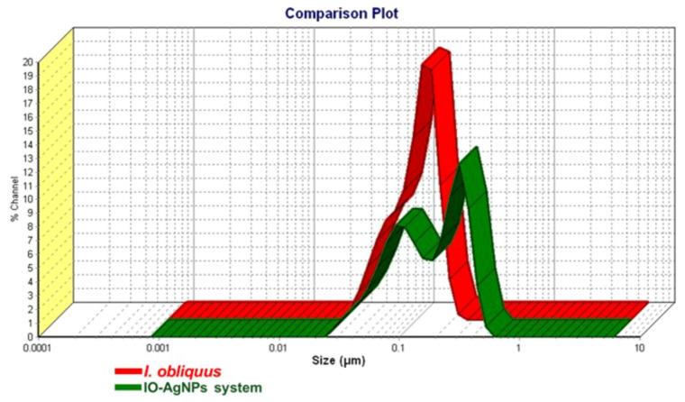 https://cdn.ncbi.nlm.nih.gov/pmc/blobs/6d2b/12349574/d13b25144e37/polymers-17-02163-g008.jpg